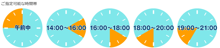 配送時間帯の説明図 午前中、正午から14：00、14：00から16：00、16：00から18：00、18：00から20：00、19：00から21：00