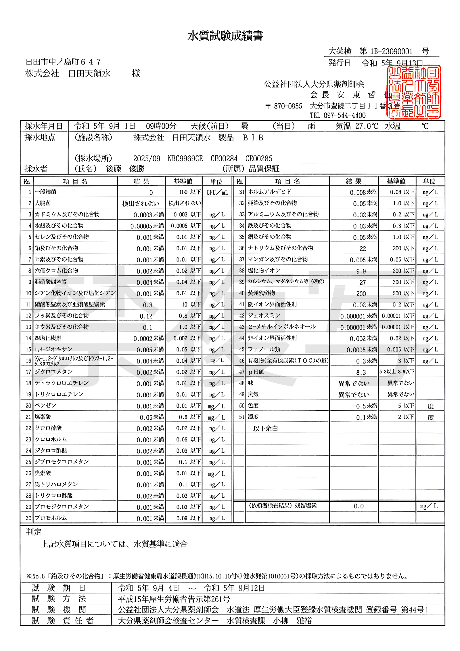 2023年9月13日 51項目水質試験成績書
