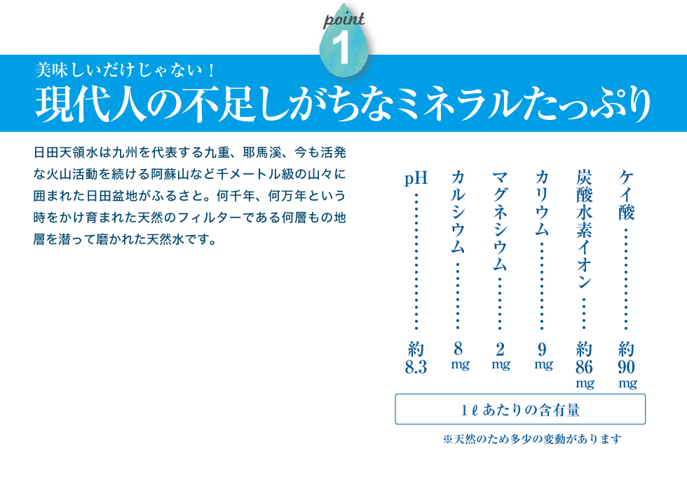 美味しいだけじゃない！現代人の不足しがちなミネラルたっぷり。日田天領水は、九州を代表する九重、耶馬溪、今も活発な火山活動を続ける阿蘇山など千メートル級の山々に囲まれた日田盆地がふるさと。何千年、何万年という時をかけ育まれた天然のフィルターである何層もの地層を潜って磨かれた天然水です　１Lあたりの含有量　ケイ酸約90㎎　炭酸水素イオン約86㎎　カリウム9㎎　ナトリウム22㎎　マグネシウム2㎎　カルシウム9㎎　ペーパー約8.3