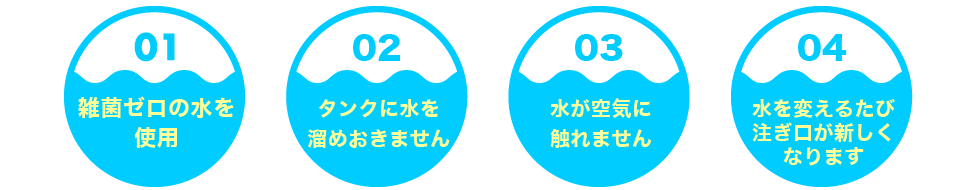 １．雑菌ゼロの水を使用　２．タンクに水を溜めおきません　３．水が空気に触れません　４．水を変えるたび注ぎ口が新しくなります